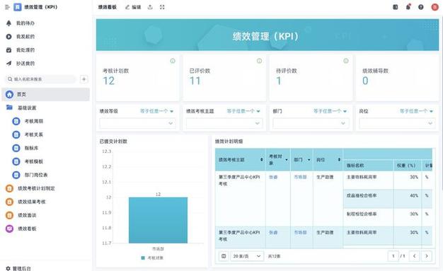 我有一个打卡系统缩略图