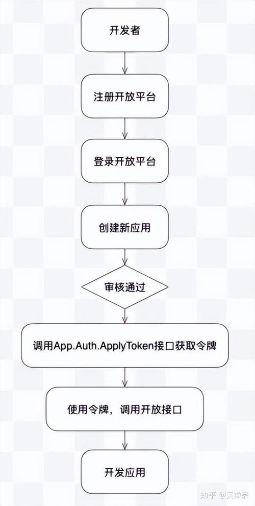 接口测试平台