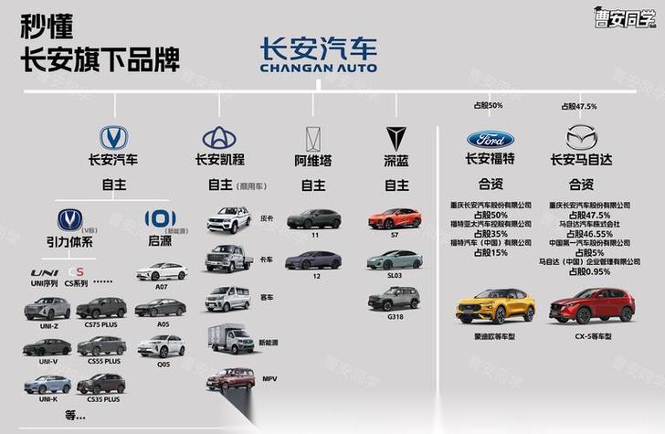 长安官网图标
