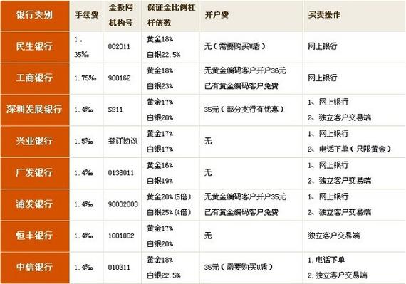 上海黄金交易所交易规则缩略图