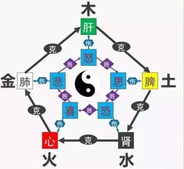病人喜笑不休是因为
