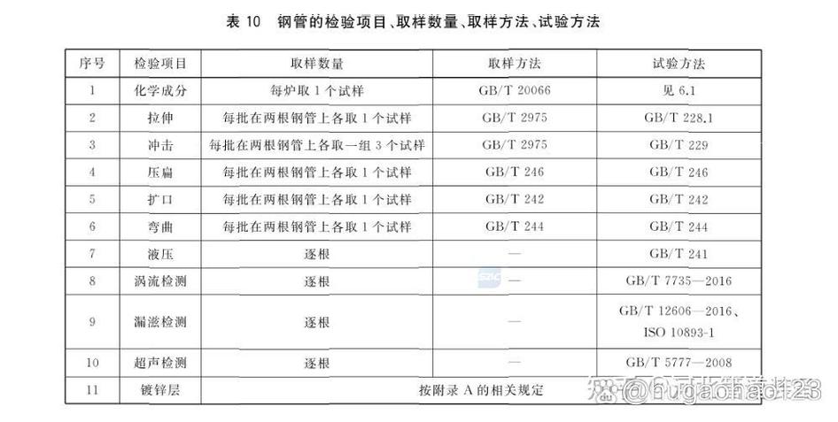 gbt8163-2018无缝钢管规范