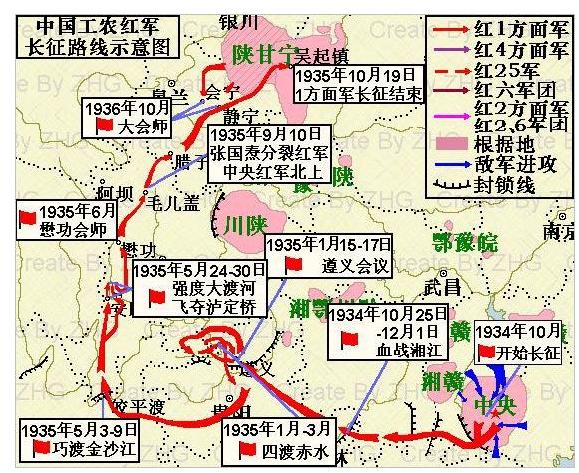 二万五千里长征路线