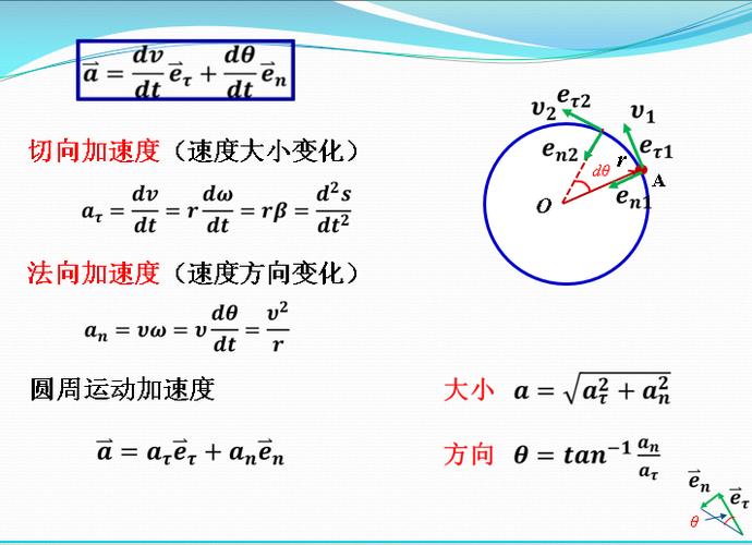向心加速度和切向加速度