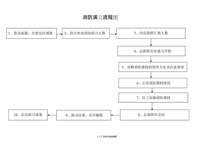消防演练脚本和演练方案