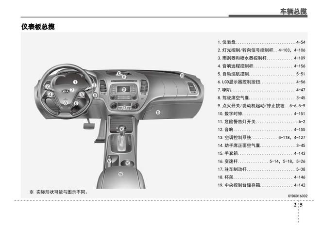 起亚k3功能键介绍图片