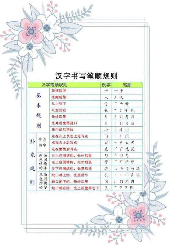 写字的笔顺口诀图标