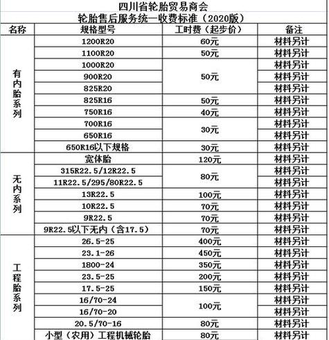 kumho是什么牌子的轮胎多少钱
