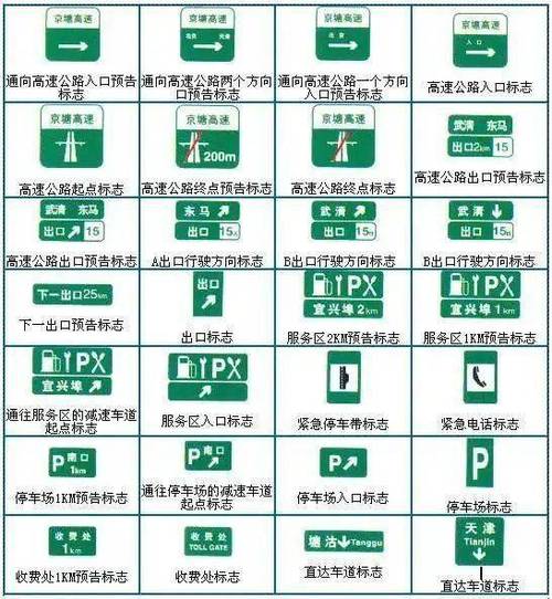 驾照考试图标大全