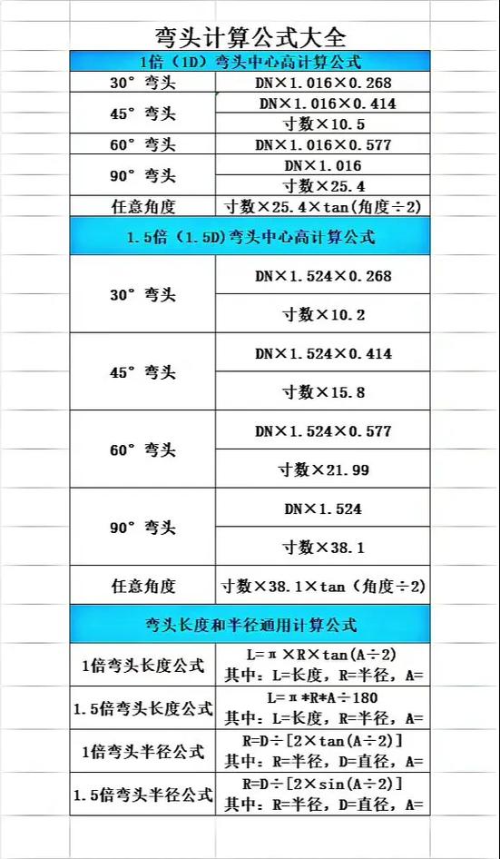 九十度弯头计算公式截图