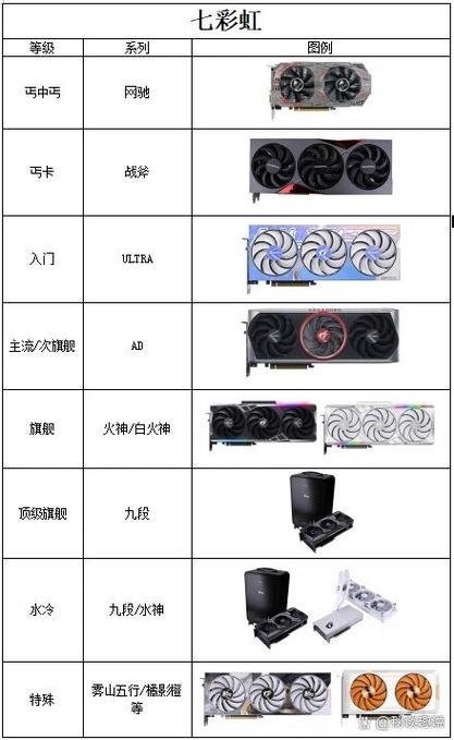显卡等级一览表截图