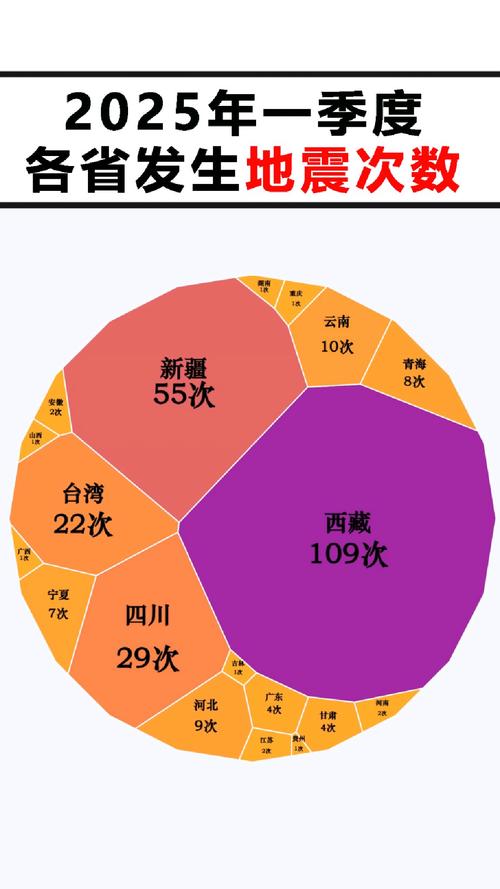 ipad充电次数400次算多吗