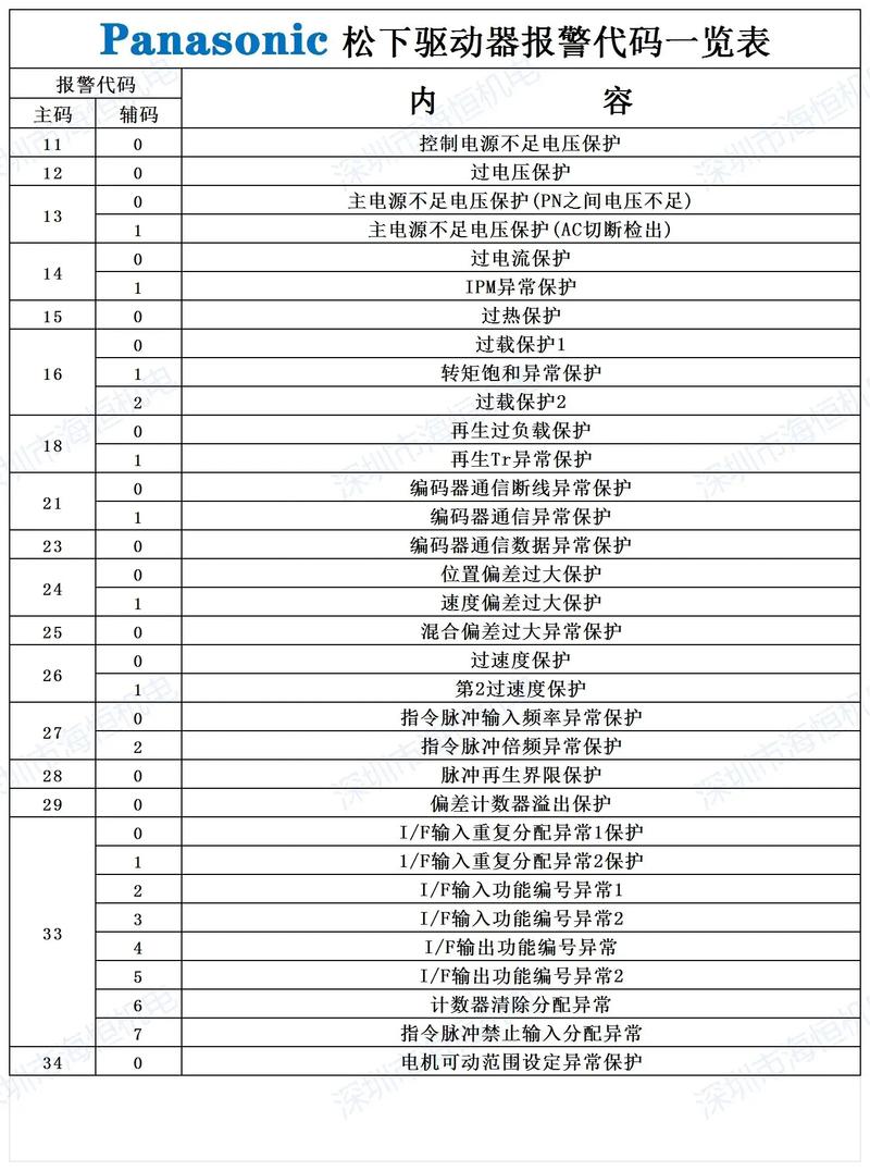 松下驱动器报警故障码16