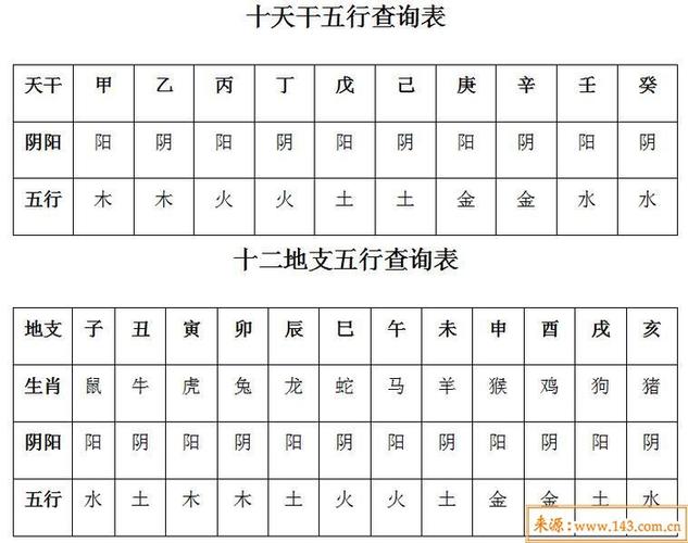 免费五行缺失查询表