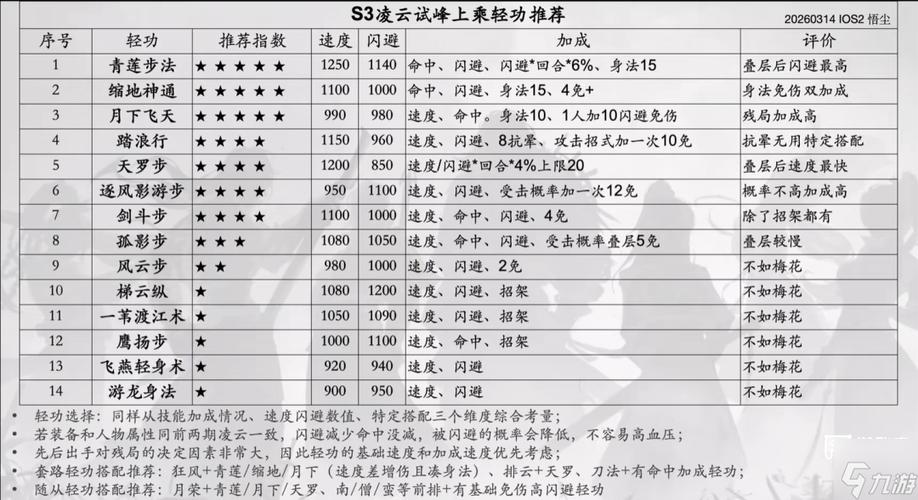 烟雨江湖练级点图标
