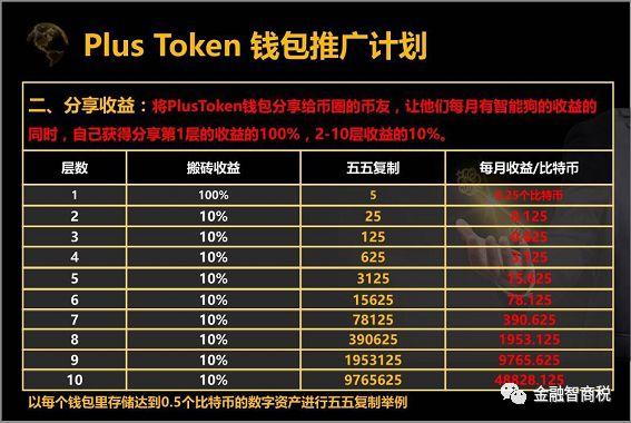 plustoken还能开吗截图