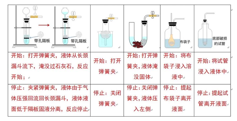 初中化学实验12个
