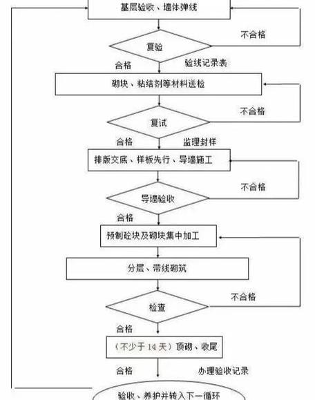 墙世界2攻略全部流程图