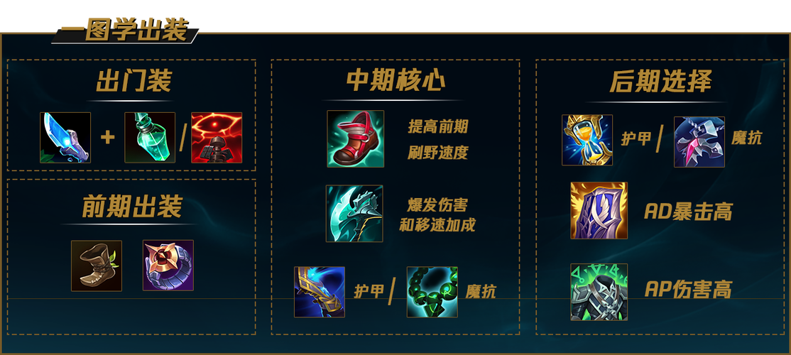 新版雪人中单出装顺序