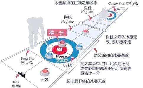 冰壶的起源