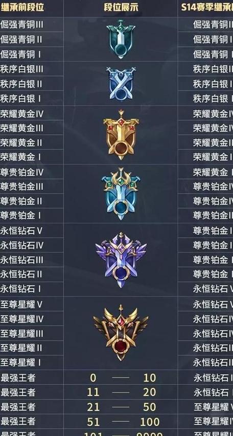 王者荣耀段位简化图标