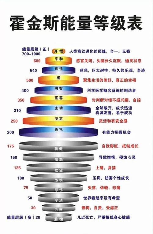 怎么 知道自己的能量场截图