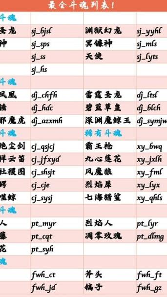 魂师生存武魂指令代码缩略图