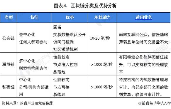 区块链技术的优势缩略图
