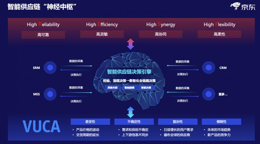决策引擎