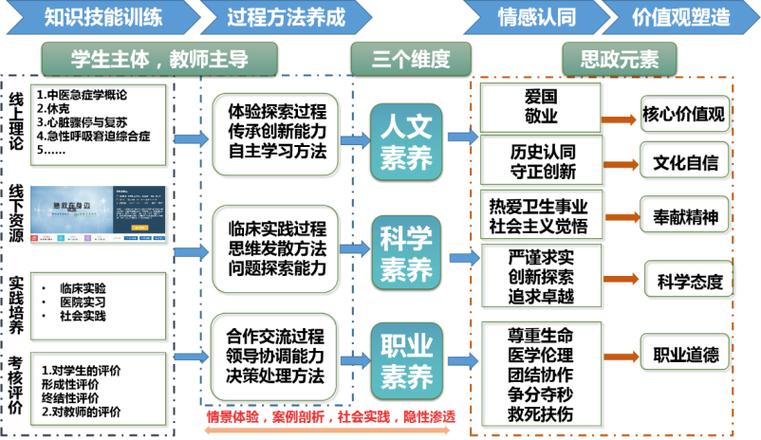 课程思政的五大内容截图