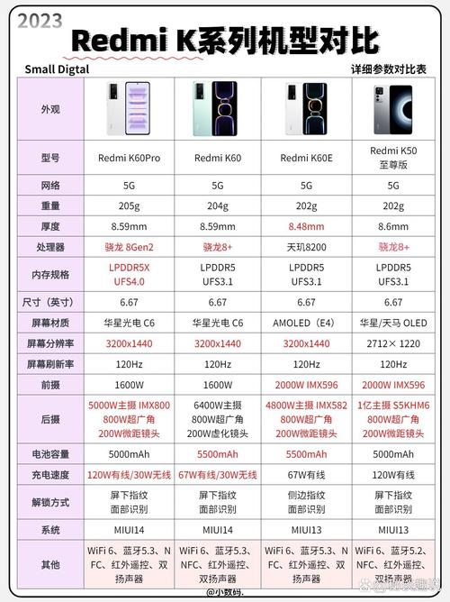 历代ipadpro参数对比
