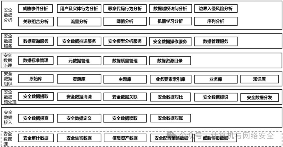 未能初始化安全框架
