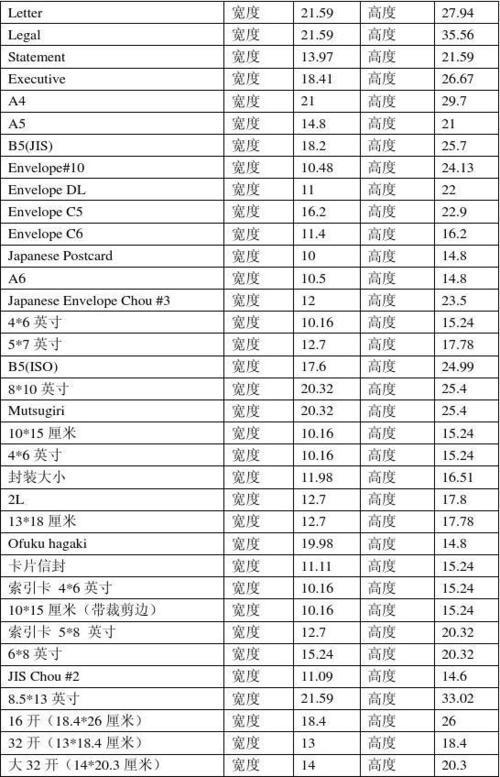 打印机纸张尺寸表