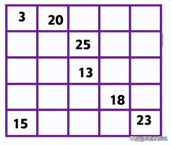 25宫格数字填写方法