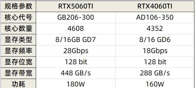 rx显卡与rtx显卡区别
