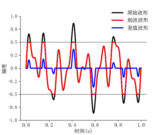 微信语音通话对手机的影响