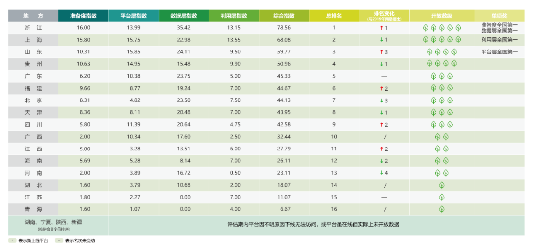 林数字是几游戏截图