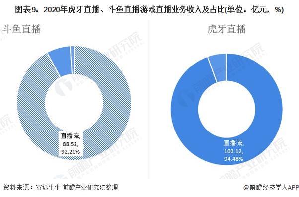 斗鱼流水查询入口官网