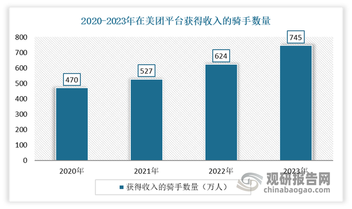 美团外卖的流量来源图标