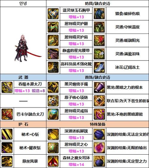 刃影白金徽章装备搭配
