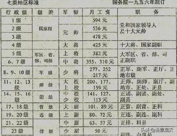 上将年薪多少万缩略图