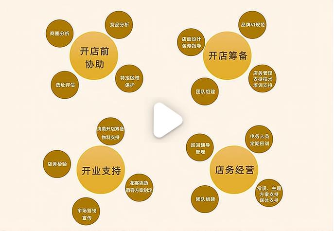连锁店跟加盟店有什么区别游戏截图
