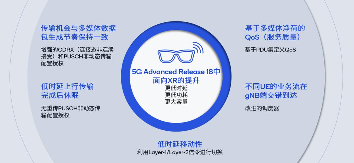 物联卡5gscuiot会限速