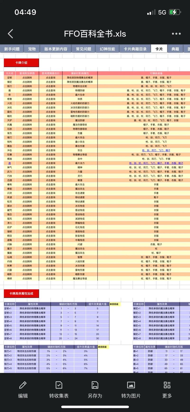qq自由幻想搬砖攻略