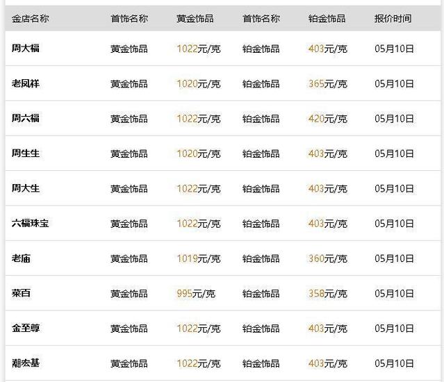 黄金首饰回收价格