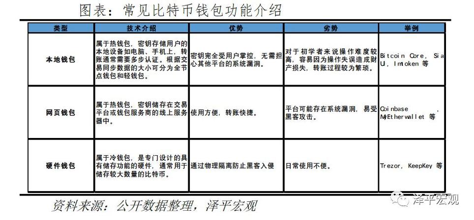 比特币介绍详解截图