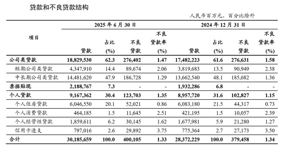 工商银行对账单