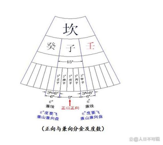 63在风水上代表什么