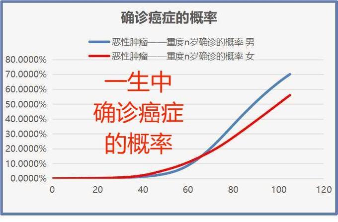 医学上不除外概率多大截图