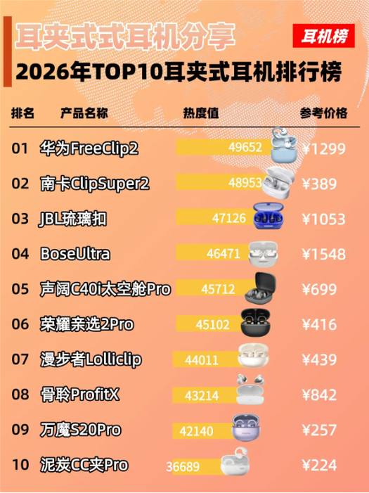 蓝牙耳机品牌排行榜10强缩略图